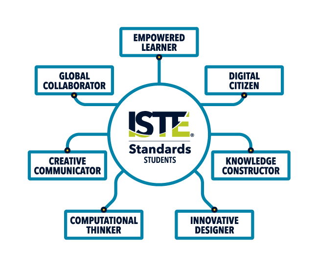ISTE%20Standards_Students_Orbit-Graphic_2019.png