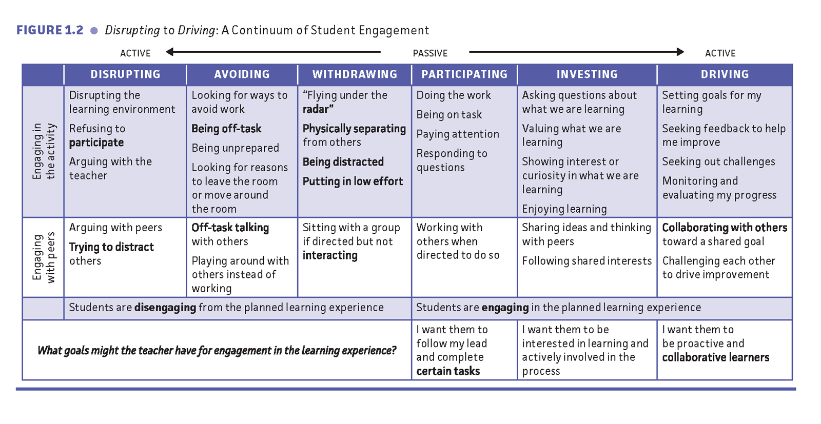 continuum-of-student-engagement-by-amy-berry.36a74526263.png
