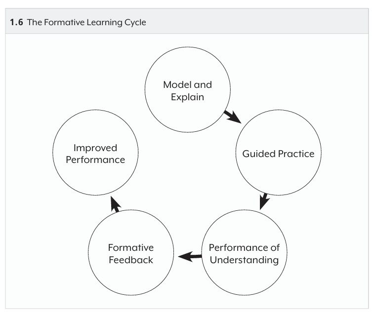formative-learning-cycle.58774026449.jpg