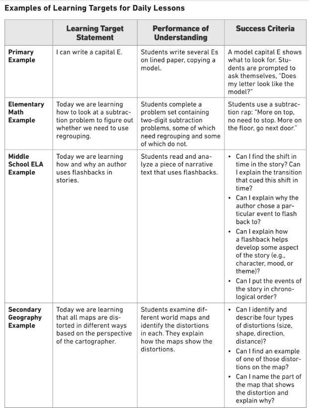 learning-targets-in-daily-lessons.e138b026453.jpg