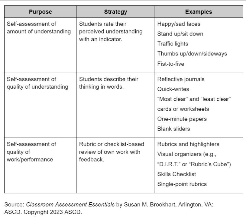 strategies-for-student-self-assessment.c7e3e726437.jpg