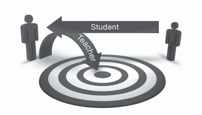 teacher-driven-learning.ed249b26274.jpg