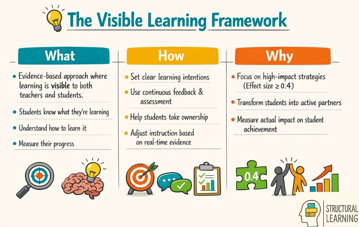 visible-learning-framework.5000f126395.jpg