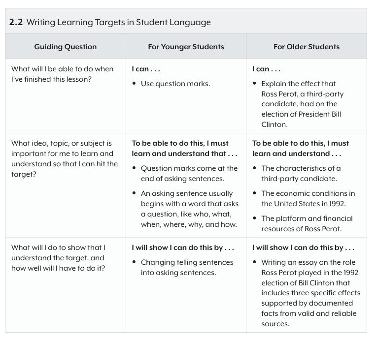 writing-learning-targets.532cb426300.jpg
