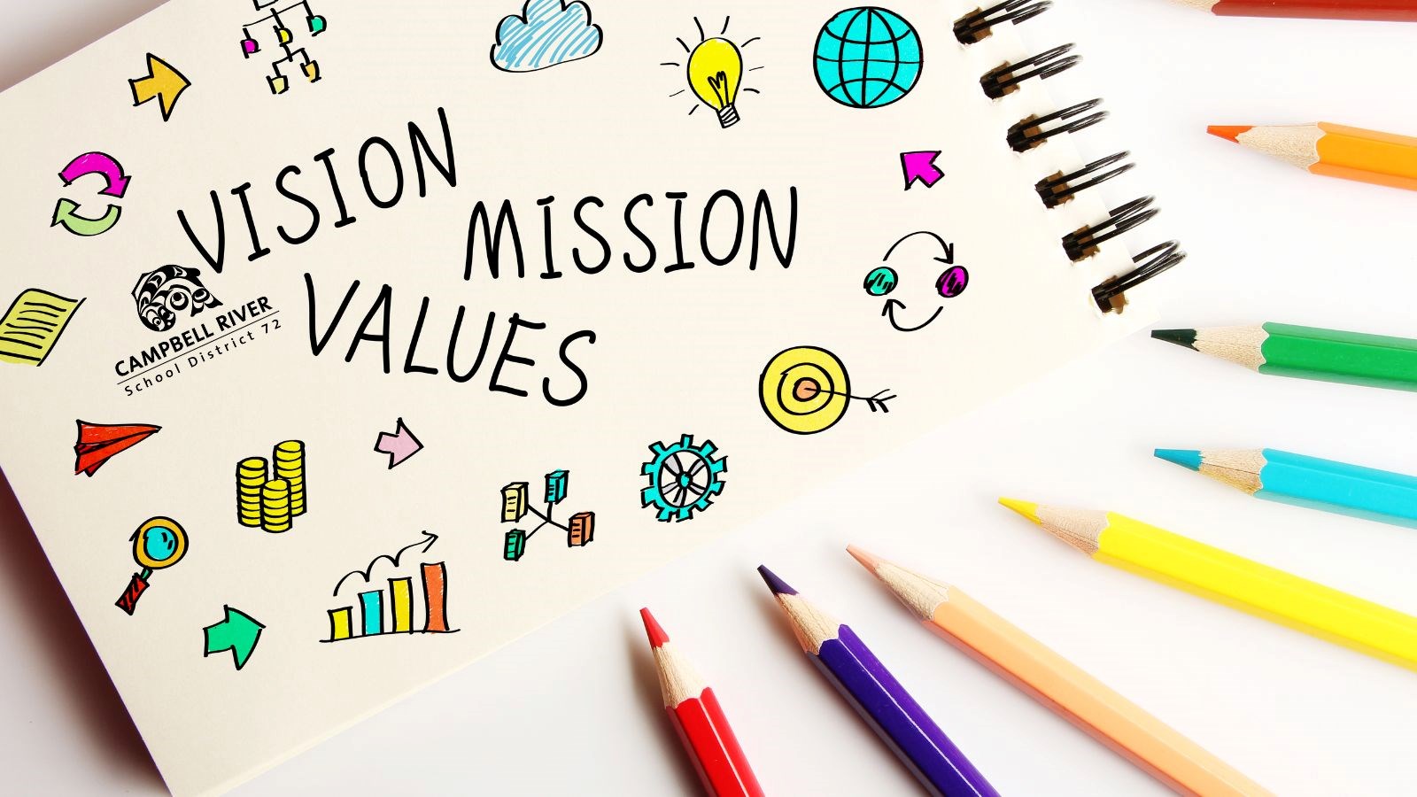 Help Shape Our School District's Vision, Mission & Values